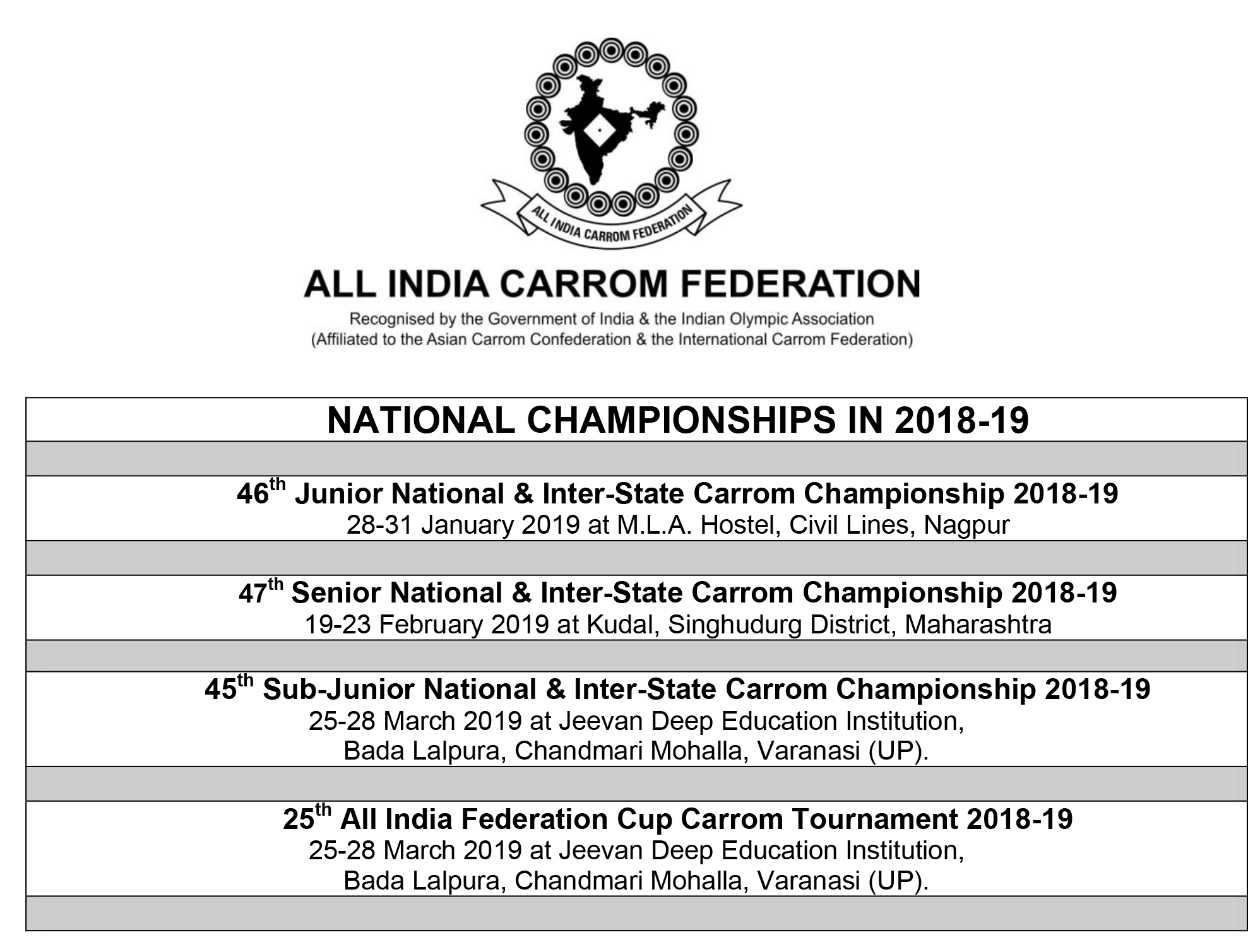 47th Senior National & Inter State Carrom Championship 2018-19